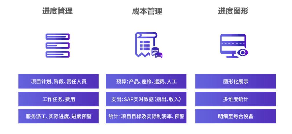 sap business bydesign系统,制造企业,智能工厂