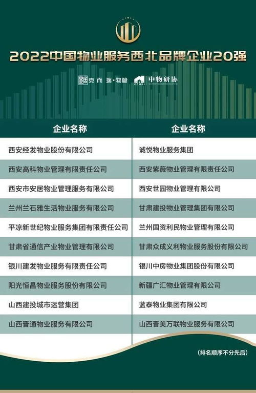 重磅 2022中国物业服务企业品牌价值100强发布