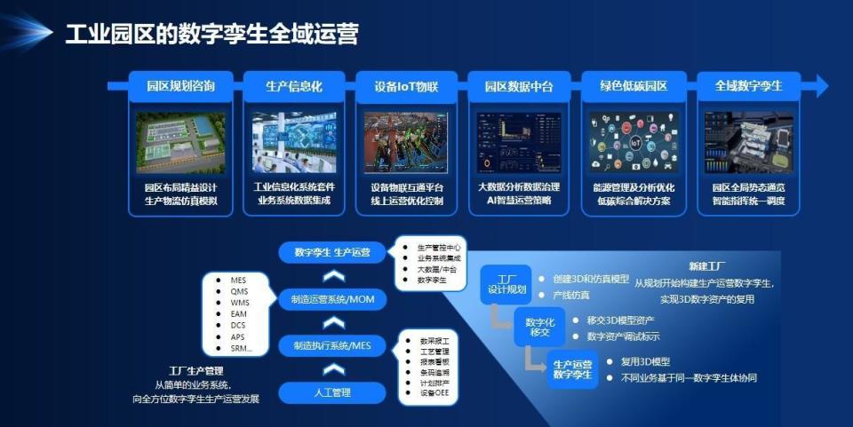 数字化突破工厂“围墙”,工业互联网平台瞄准数字园区