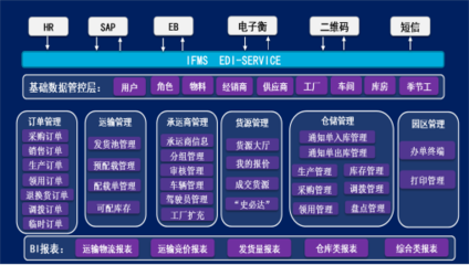 22.智能工厂建设项目