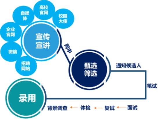 经典微语央国企助力大学生求职就业